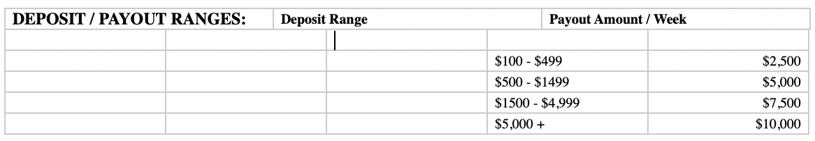 payouts